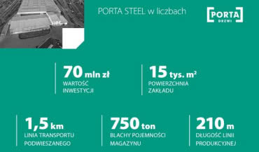 PORTA otwiera nowoczesną fabrykę drzwi stalowych w Ełku