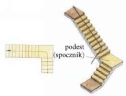 Schody łamane Schody łamane