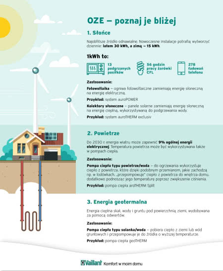 Słońce, powietrze i energia geotermalna to odnawialne źródła energii. Słońce, powietrze i energia geotermalna to odnawialne źródła energii.