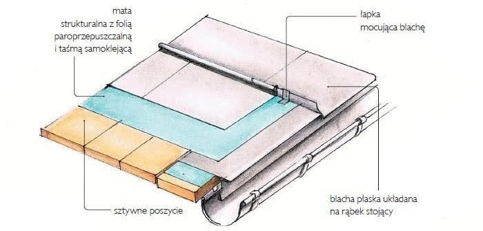 Układanie blachy na rąbek stojący Układanie blachy na rąbek stojący